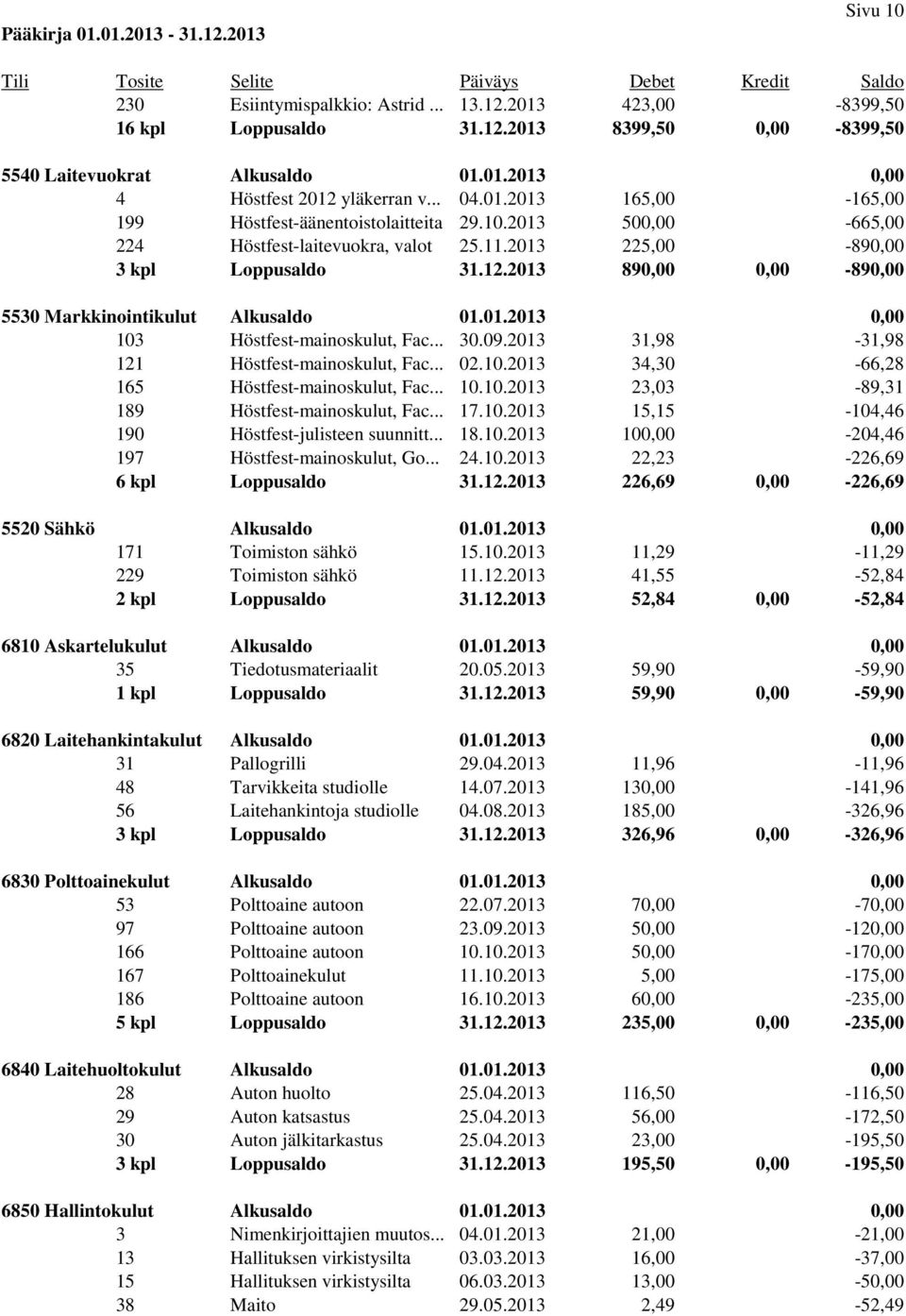 .. 30.09.2013 31,98-31,98 121 Höstfest-mainoskulut, Fac... 02.10.2013 34,30-66,28 165 Höstfest-mainoskulut, Fac... 10.10.2013 23,03-89,31 189 Höstfest-mainoskulut, Fac... 17.10.2013 15,15-104,46 190 Höstfest-julisteen suunnitt.