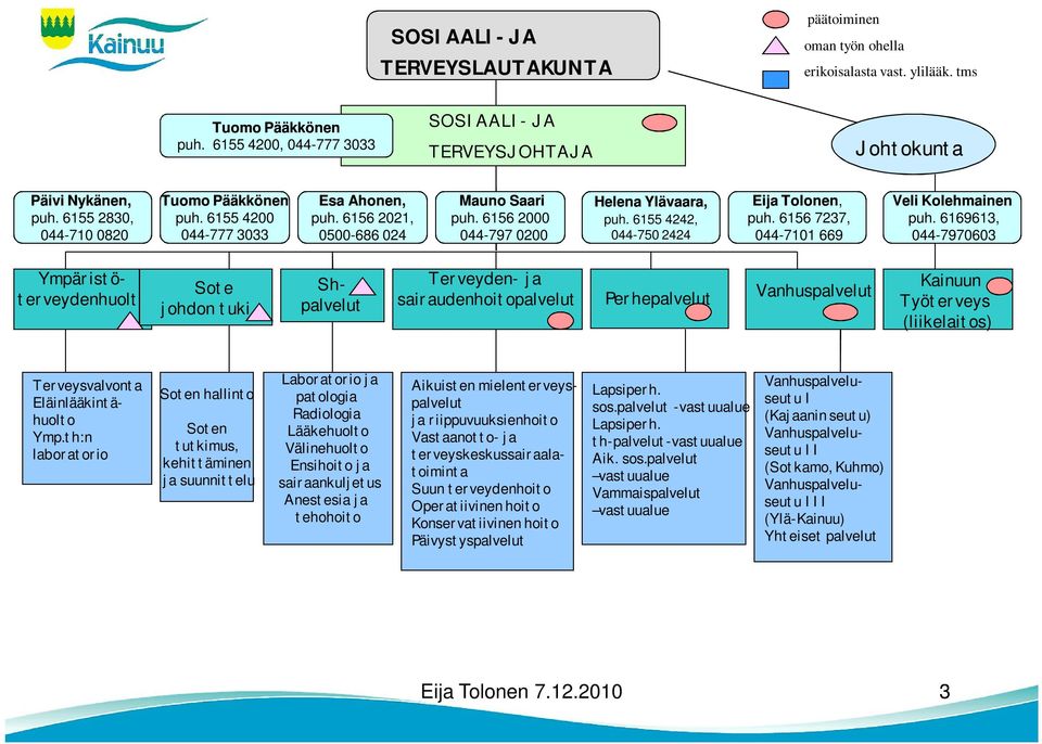 6155 4242, 044-750 2424 Eija Tolonen, puh. 6156 7237, 044-7101 669 Veli Kolehmainen Veli Kolehmainen puh.