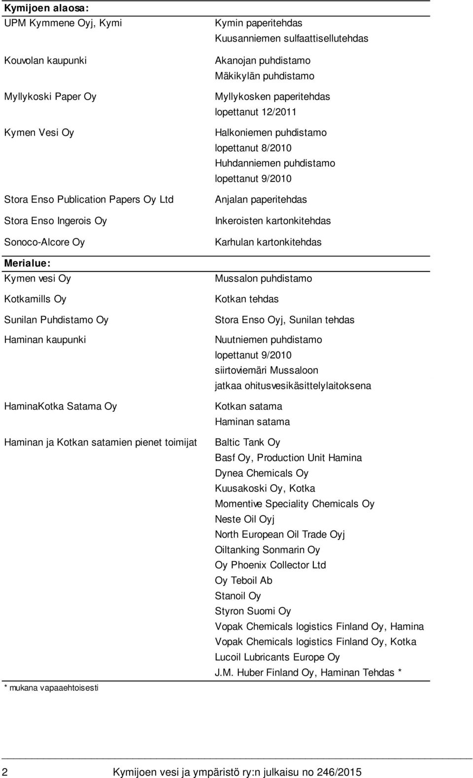 Akanojan puhdistamo Mäkikylän puhdistamo Myllykosken paperitehdas lopettanut 12/2011 Halkoniemen puhdistamo lopettanut 8/2010 Huhdanniemen puhdistamo lopettanut 9/2010 Anjalan paperitehdas