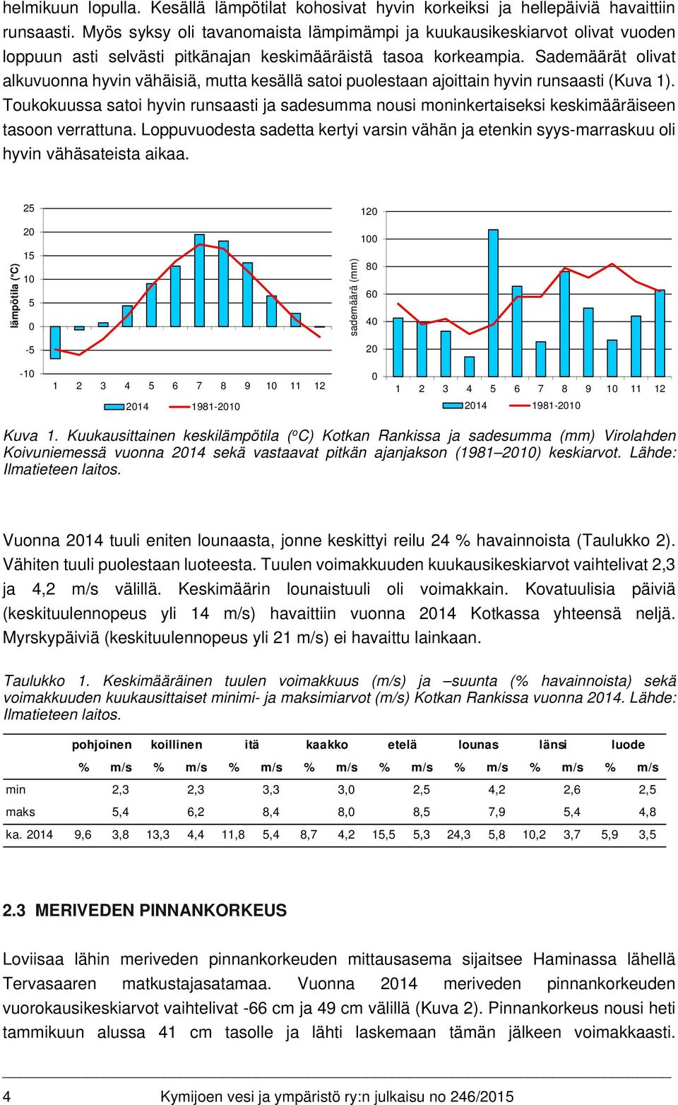 Sademäärät olivat alkuvuonna hyvin vähäisiä, mutta kesällä satoi puolestaan ajoittain hyvin runsaasti (Kuva 1).