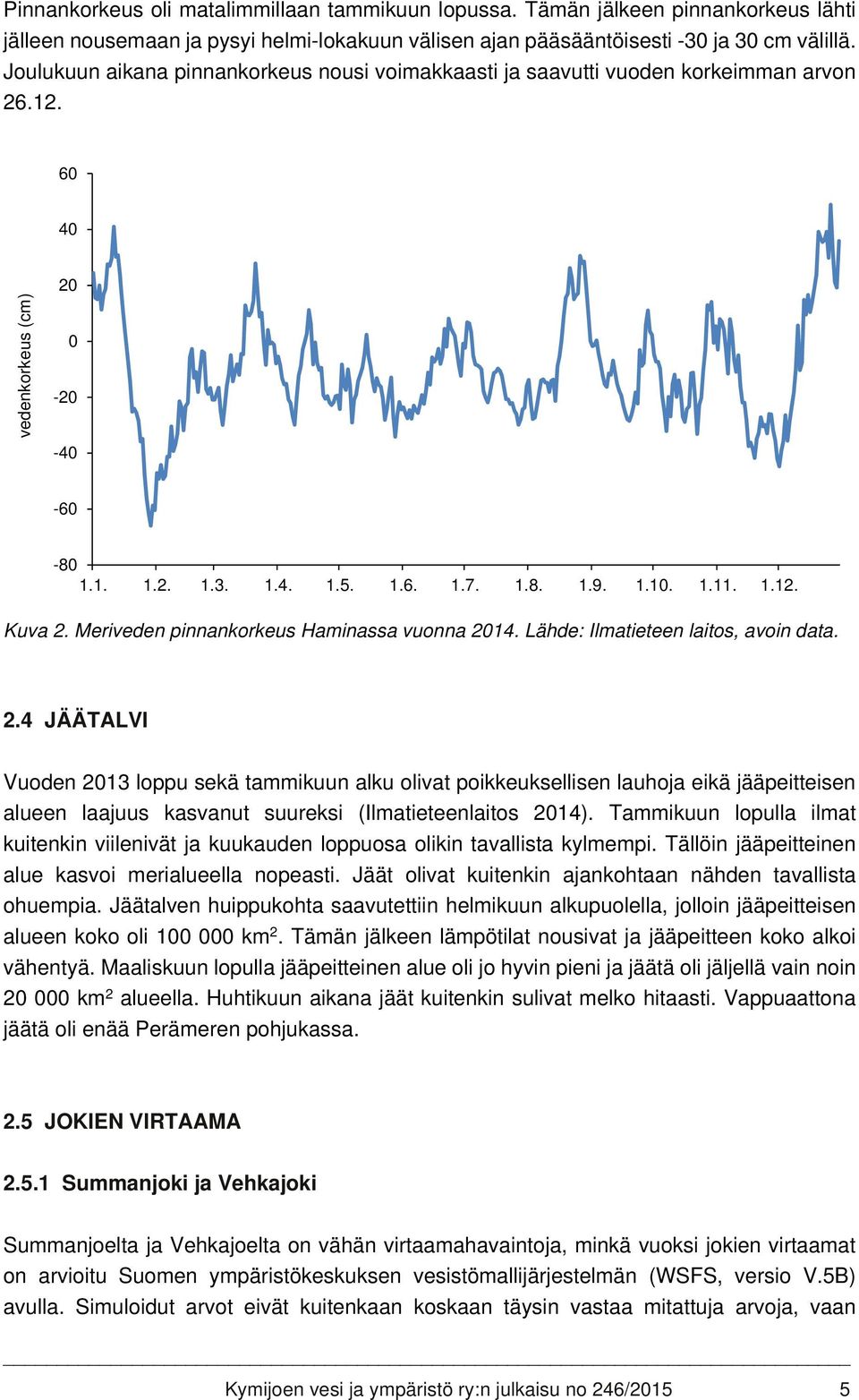 Meriveden pinnankorkeus Haminassa vuonna 20