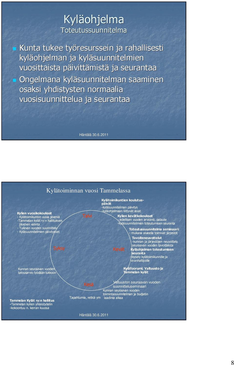 vuoden suunnittelu - Kyläsuunnitelmien päivitykset Kunnan seuraavan vuoden talousarvio lyödään lukkoon Syksy Talvi Kylätoimikuntien koulutuspäivät -kyläsuunnitelman päivitys -kyläohjelmaan liittyvät