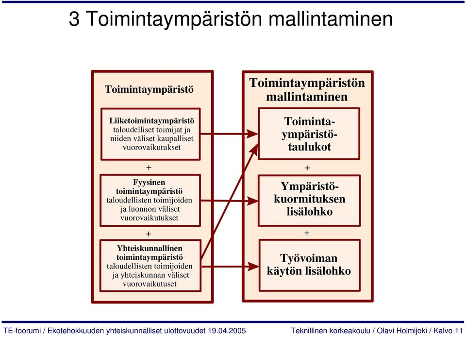 taloudellisten toimijoiden ja yhteiskunnan väliset vuorovaikutuset Toimintaympäristön mallintaminen Toimintaympäristötaulukot