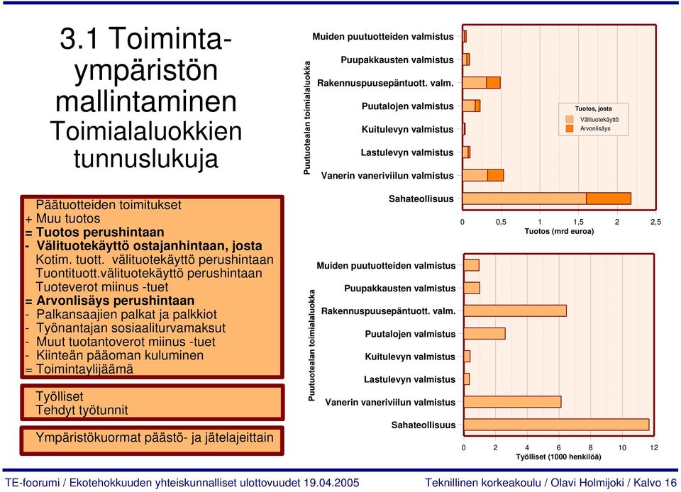 välituotekäyttö perushintaan Tuoteverot miinus -tuet = Arvonlisäys perushintaan - Palkansaajien palkat ja palkkiot - Työnantajan sosiaaliturvamaksut - Muut tuotantoverot miinus -tuet - Kiinteän