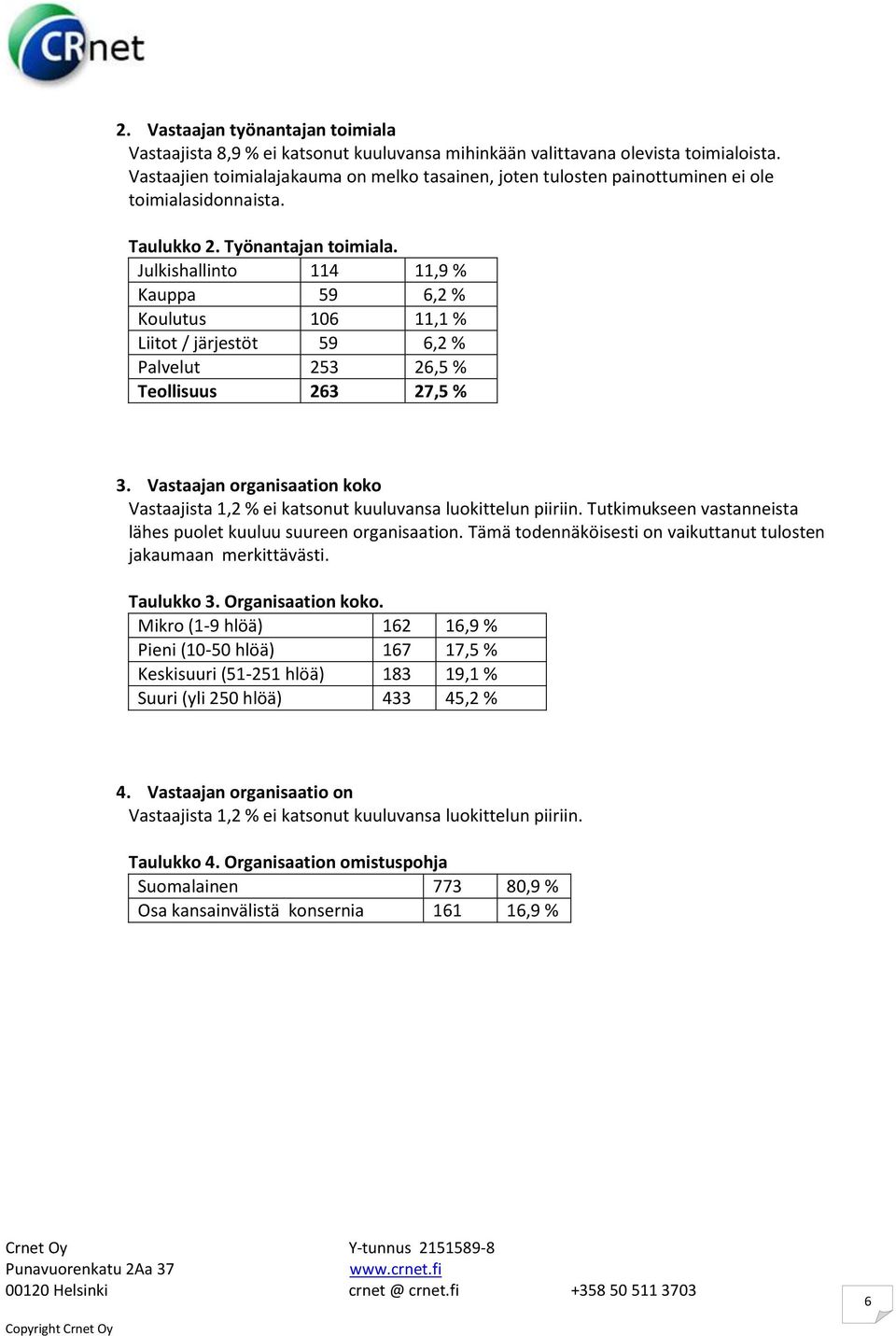 Julkishallinto 114 11,9 % Kauppa 59 6,2 % Koulutus 106 11,1 % Liitot / järjestöt 59 6,2 % Palvelut 253 26,5 % Teollisuus 263 27,5 % 3.