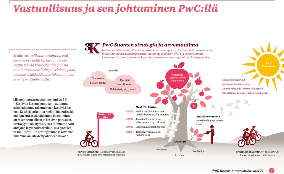 Teknologia Kestävä kehitys PwC Suomen strategia ja arvomaailma Haluamme olla asiakkaillemme kestävän kasvun kumppani, eli auttaa heitä rakentamaan liiketoimintaansa kestävin perustein.