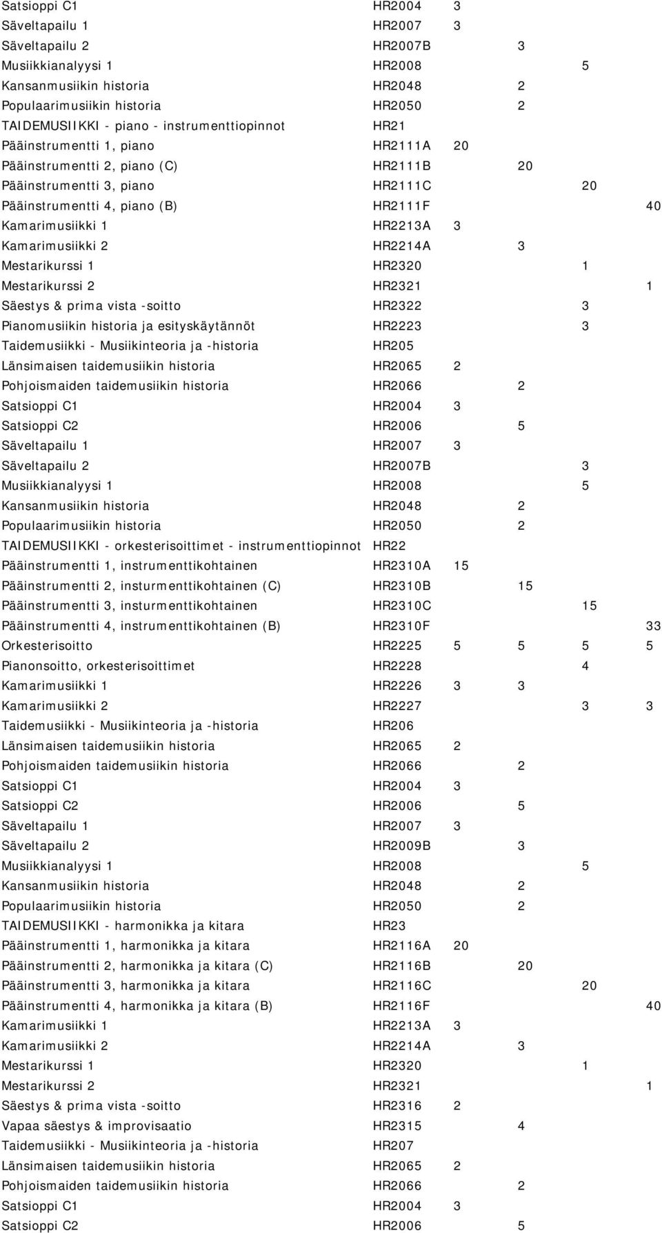 HR2213A 3 Kamarimusiikki 2 HR2214A 3 Mestarikurssi 1 HR2320 1 Mestarikurssi 2 HR2321 1 Säestys & prima vista -soitto HR2322 3 Pianomusiikin historia ja esityskäytännöt HR2223 3 Taidemusiikki -