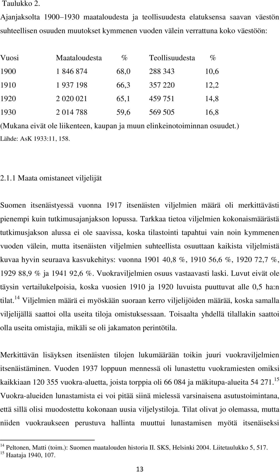 % 1900 1 846 874 68,0 288 343 10,6 1910 1 937 198 66,3 357 220 12,2 1920 2 020 021 65,1 459 751 14,8 1930 2 014 788 59,6 569 505 16,8 (Mukana eivät ole liikenteen, kaupan ja muun elinkeinotoiminnan