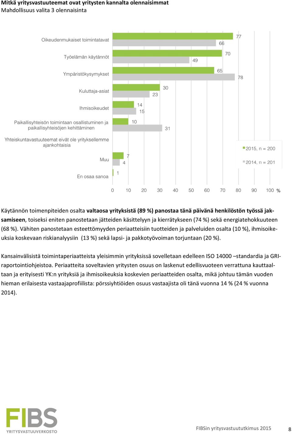 Vähiten panostetaan esteettömyyden periaatteisiin tuotteiden ja palveluiden osalta (10 %), ihmisoike- uksia koskevaan riskianalyysiin (13 %) sekä lapsi- ja pakkotyövoiman torjuntaan (20 %).