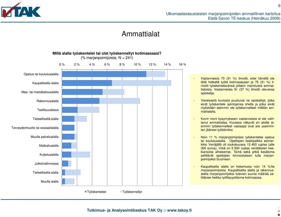 Terveydenhuolto tai sosiaalialalla Muulla palvelualalla Matkailualalla Kuljetusalalla Julkishallinnossa Taiteellisella alalla Muulla alalla - Vastanneista 75 (31 %) ilmoitti, ettei hänellä ole tällä