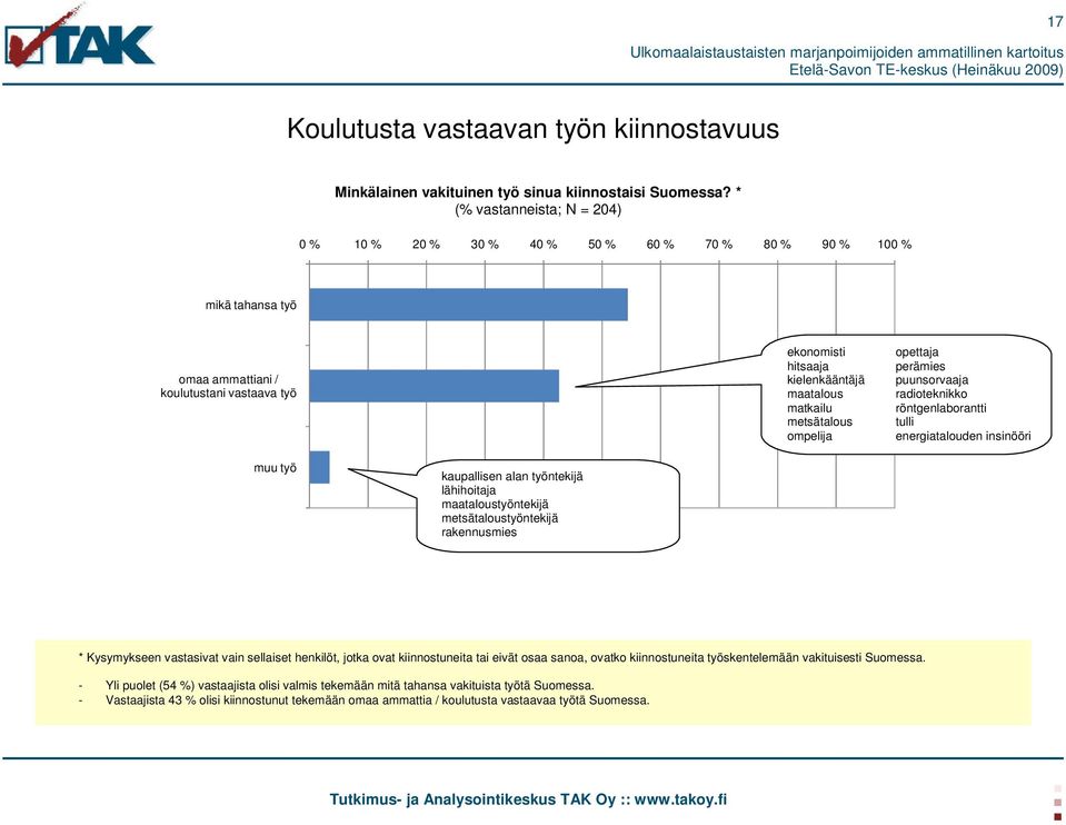 metsätalous ompelija opettaja perämies puunsorvaaja radioteknikko röntgenlaborantti tulli energiatalouden insinööri muu työ kaupallisen alan työntekijä lähihoitaja maataloustyöntekijä