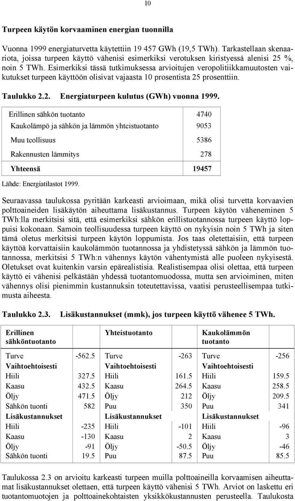 Esimerkiksi tässä tutkimuksessa arvioitujen veropolitiikkamuutosten vaikutukset turpeen käyttöön olisivat vajaasta 10 prosentista 25 prosenttiin. Taulukko 2.2. Energiaturpeen kulutus (GWh) vuonna 1999.