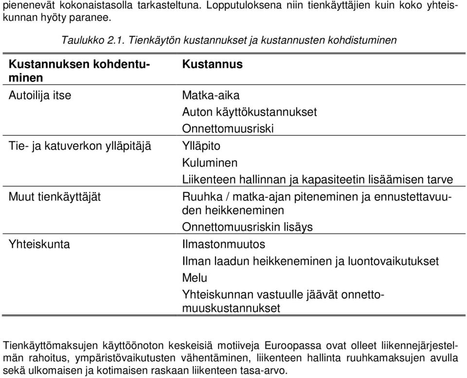 käyttökustannukset Onnettomuusriski Ylläpito Kuluminen Liikenteen hallinnan ja kapasiteetin lisäämisen tarve Ruuhka / matka-ajan piteneminen ja ennustettavuuden heikkeneminen Onnettomuusriskin lisäys