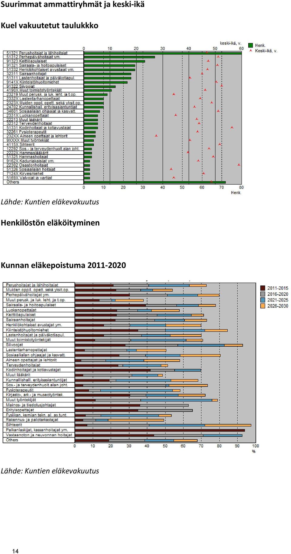 eläkevakuutus Henkilöstön eläköityminen