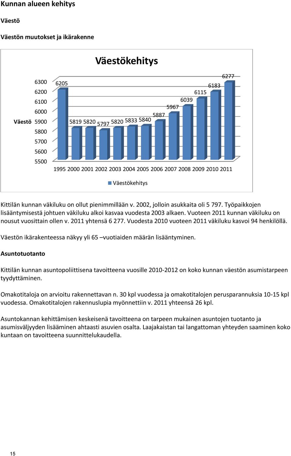 Työpaikkojen lisääntymisestä johtuen väkiluku alkoi kasvaa vuodesta 2003 alkaen. Vuoteen 2011 kunnan väkiluku on nousut vuosittain ollen v. 2011 yhtensä 6 277.