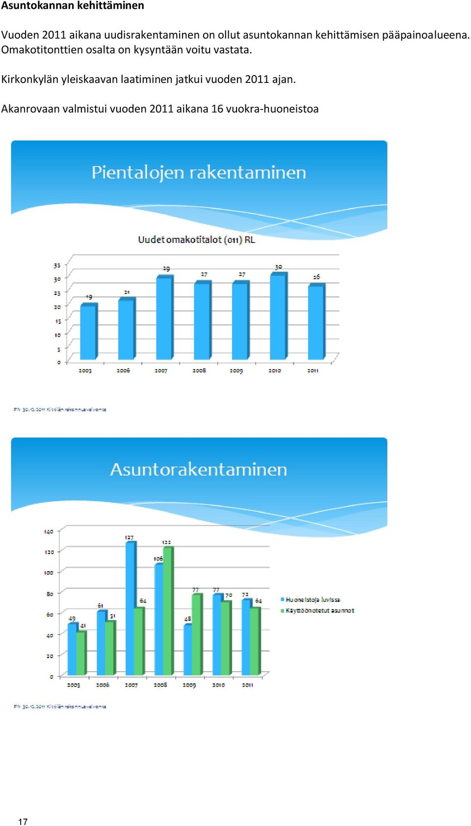 Omakotitonttien osalta on kysyntään voitu vastata.