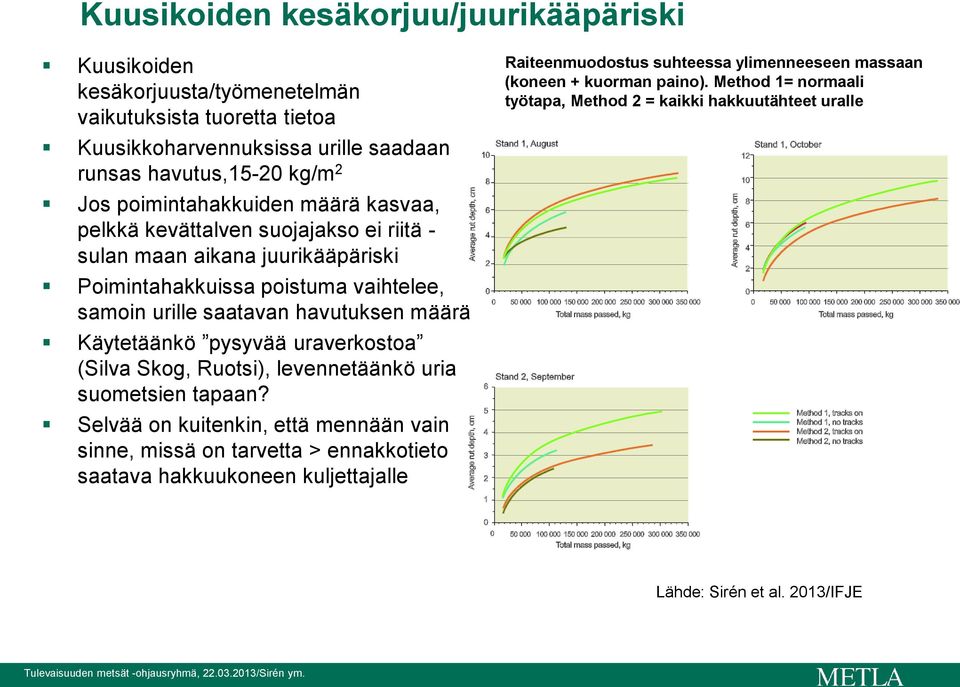 Käytetäänkö pysyvää uraverkostoa (Silva Skog, Ruotsi), levennetäänkö uria suometsien tapaan?