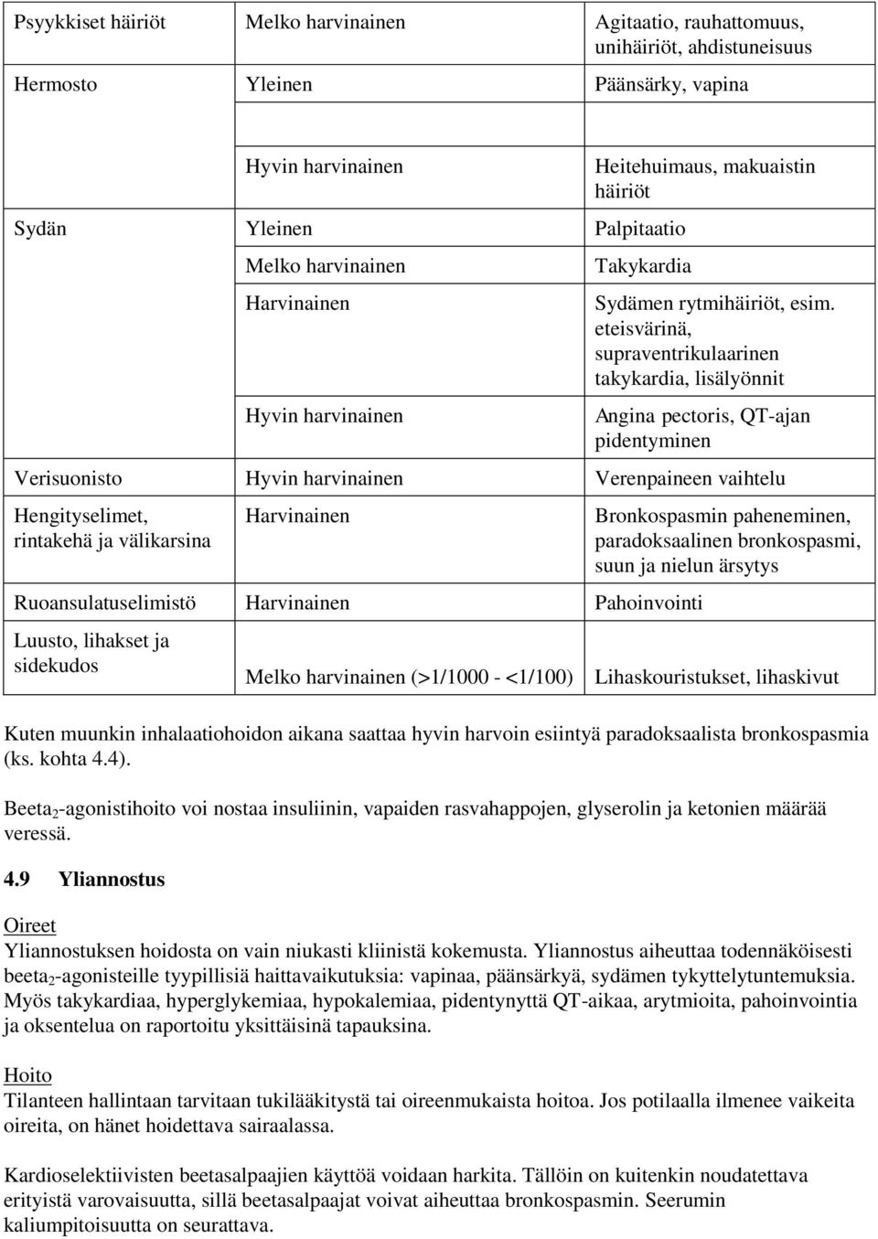 eteisvärinä, supraventrikulaarinen takykardia, lisälyönnit Angina pectoris, QT-ajan pidentyminen Verisuonisto Hyvin harvinainen Verenpaineen vaihtelu Hengityselimet, rintakehä ja välikarsina