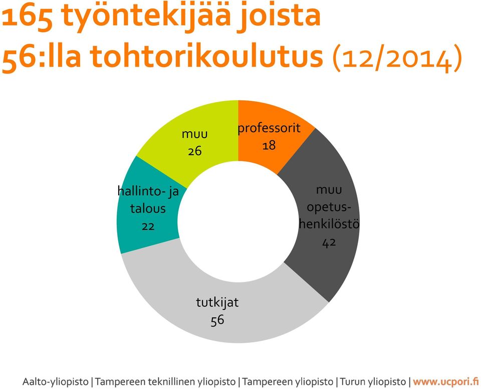 professorit 18 hallinto- ja