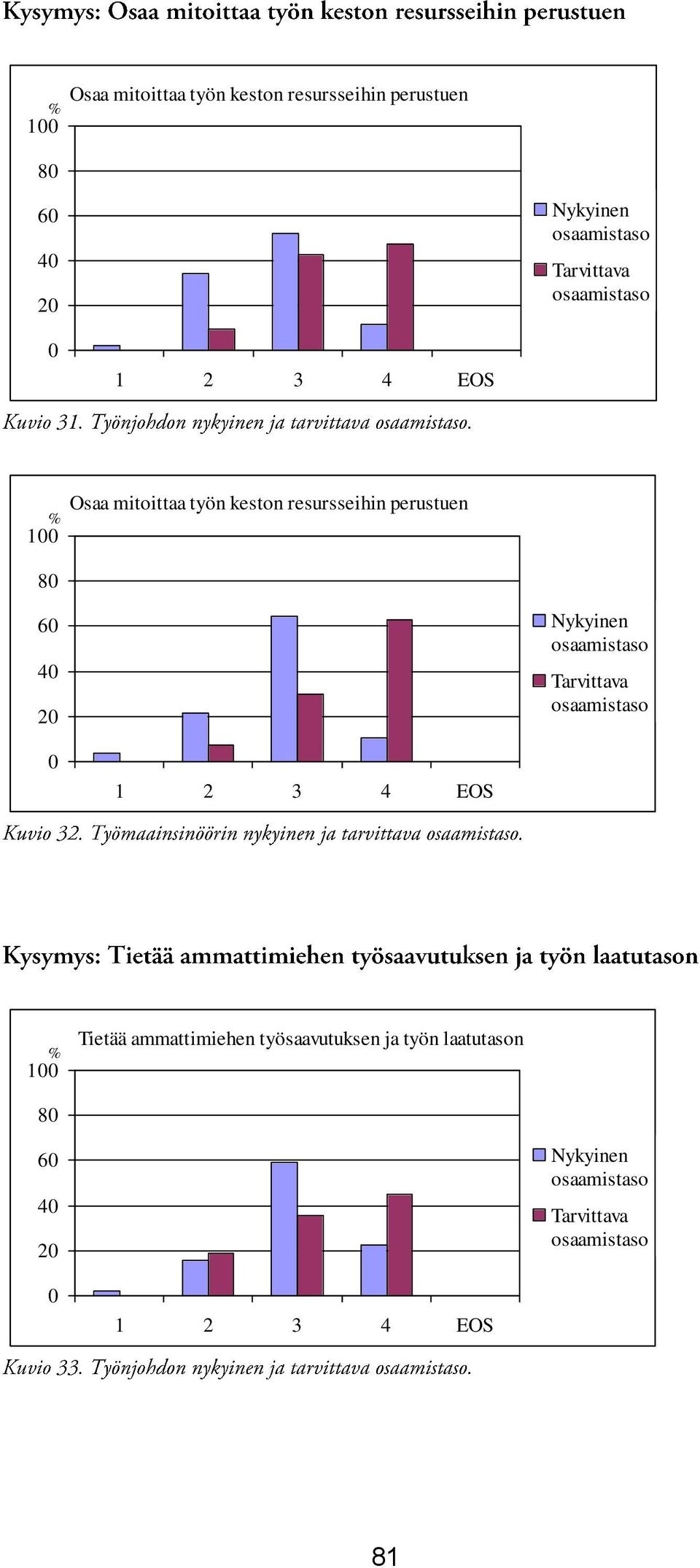 ammattimiehen työsaavutuksen ja työn