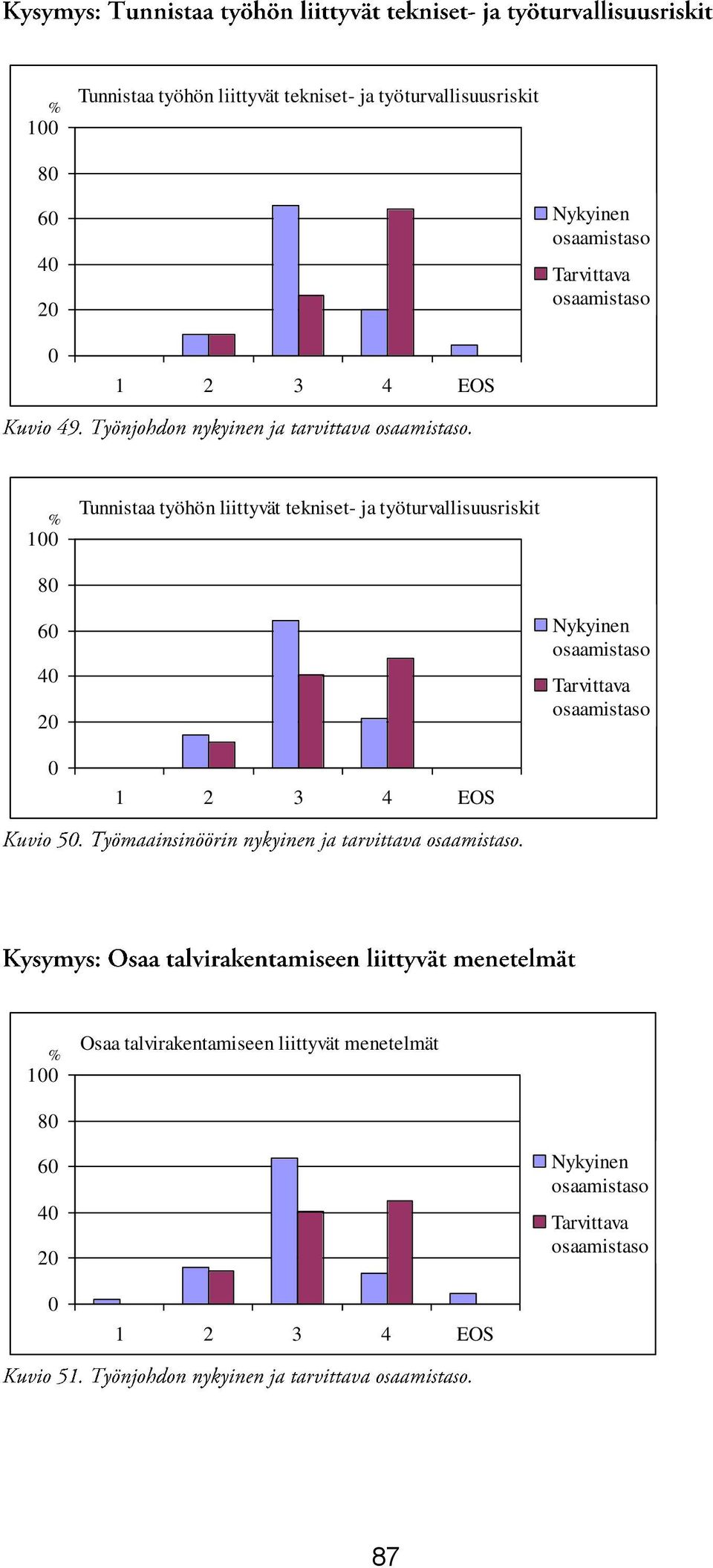 Osaa talvirakentamiseen liittyvät menetelmät 6