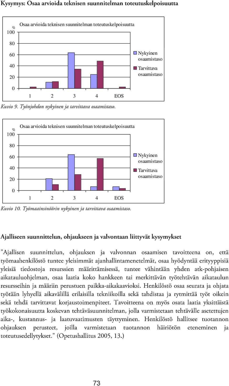 toteutuskelpoisuutta 6 4 2  