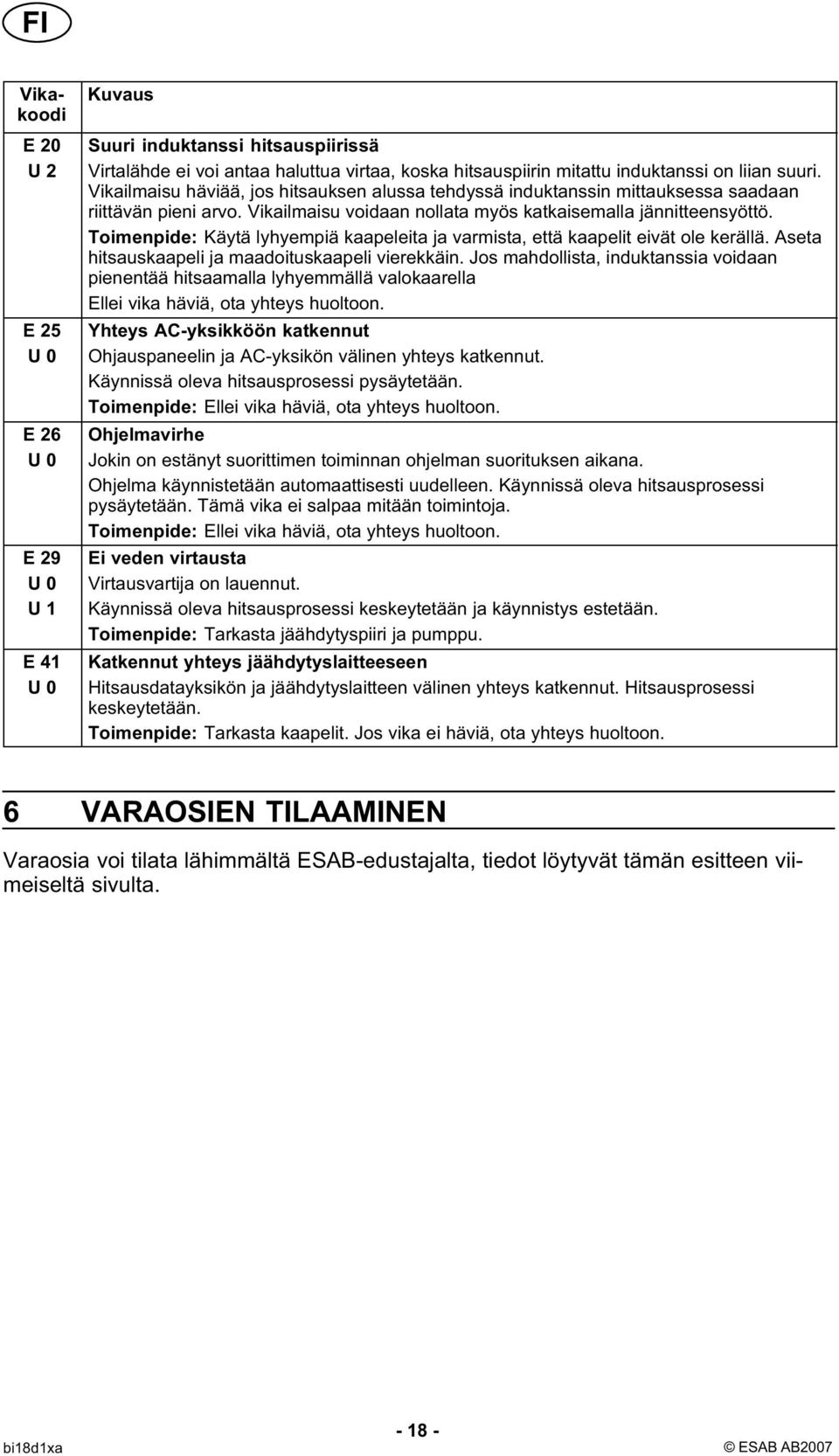 Toimenpide: Käytä lyhyempiä kaapeleita ja varmista, että kaapelit eivät ole kerällä. Aseta hitsauskaapeli ja maadoituskaapeli vierekkäin.