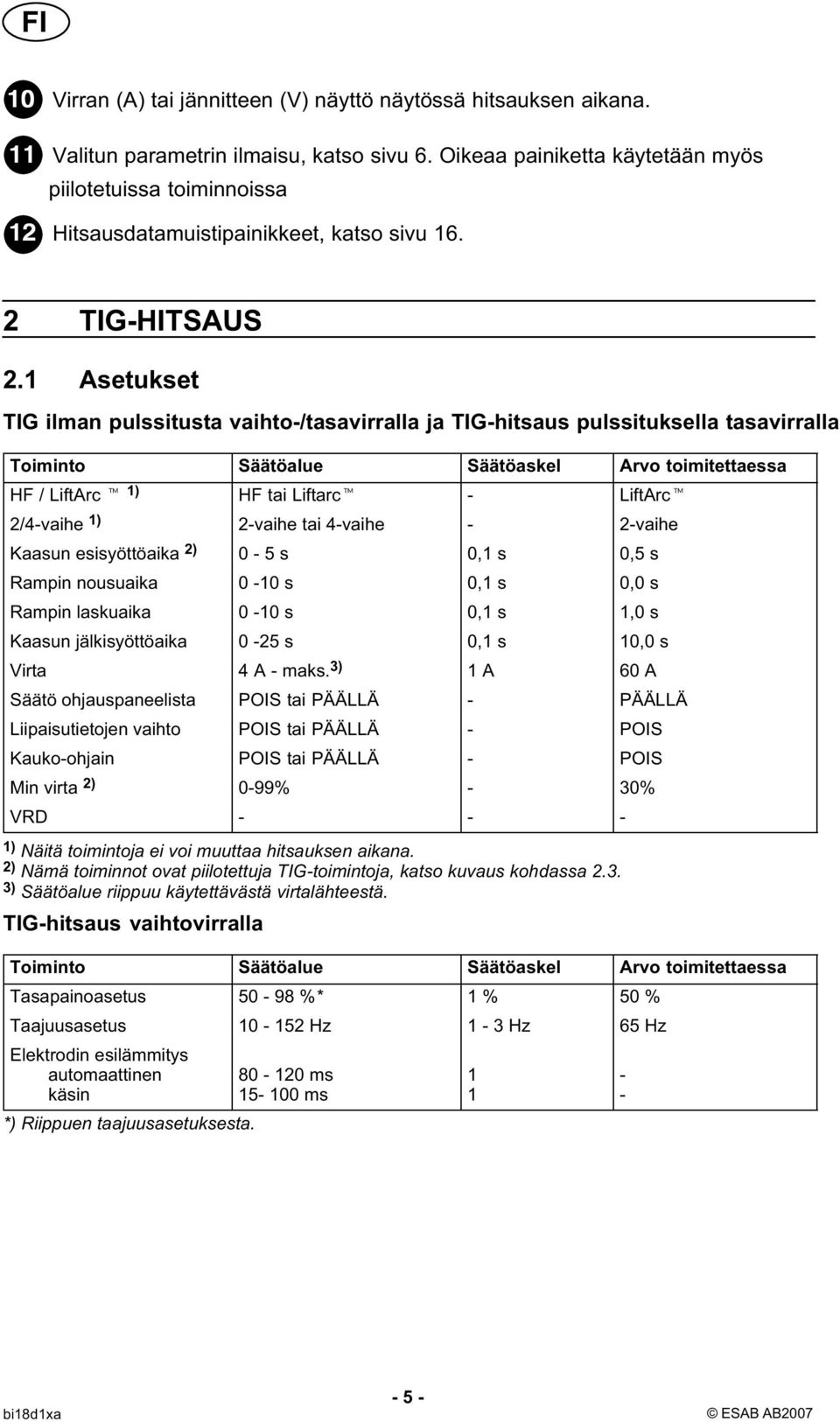 1 Asetukset TIG ilman pulssitusta vaihto-/tasavirralla ja TIG-hitsaus pulssituksella tasavirralla Toiminto Säätöalue Säätöaskel Arvo toimitettaessa HF / LiftArc 1) HF tai Liftarc - LiftArc 2/4-vaihe