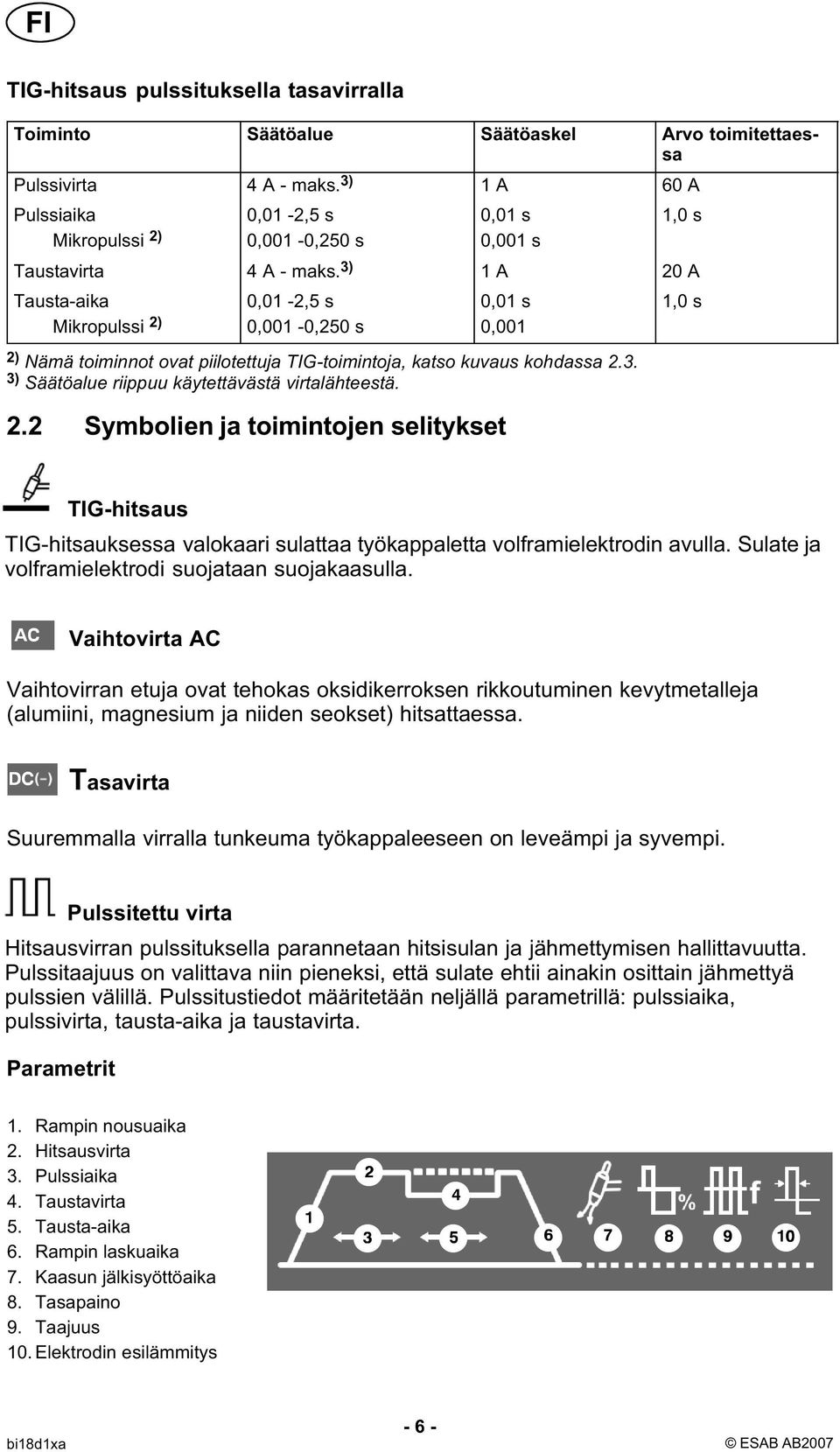 3) 1 A 20 A Tausta-aika Mikropulssi 2) 0,01-2,5 s 0,001-0,250 s 0,01 s 0,001 2) Nämä toiminnot ovat piilotettuja TIG-toimintoja, katso kuvaus kohdassa 2.3. 3) Säätöalue riippuu käytettävästä virtalähteestä.