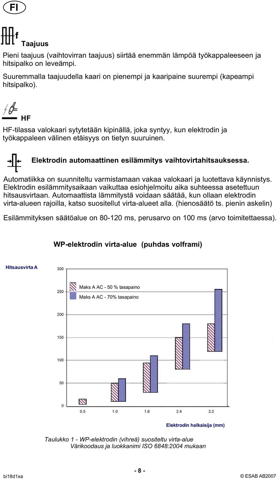 Automatiikka on suunniteltu varmistamaan vakaa valokaari ja luotettava käynnistys. Elektrodin esilämmitysaikaan vaikuttaa esiohjelmoitu aika suhteessa asetettuun hitsausvirtaan.