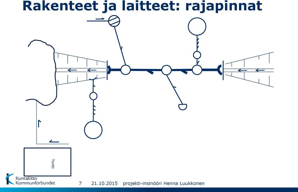 laitteet: