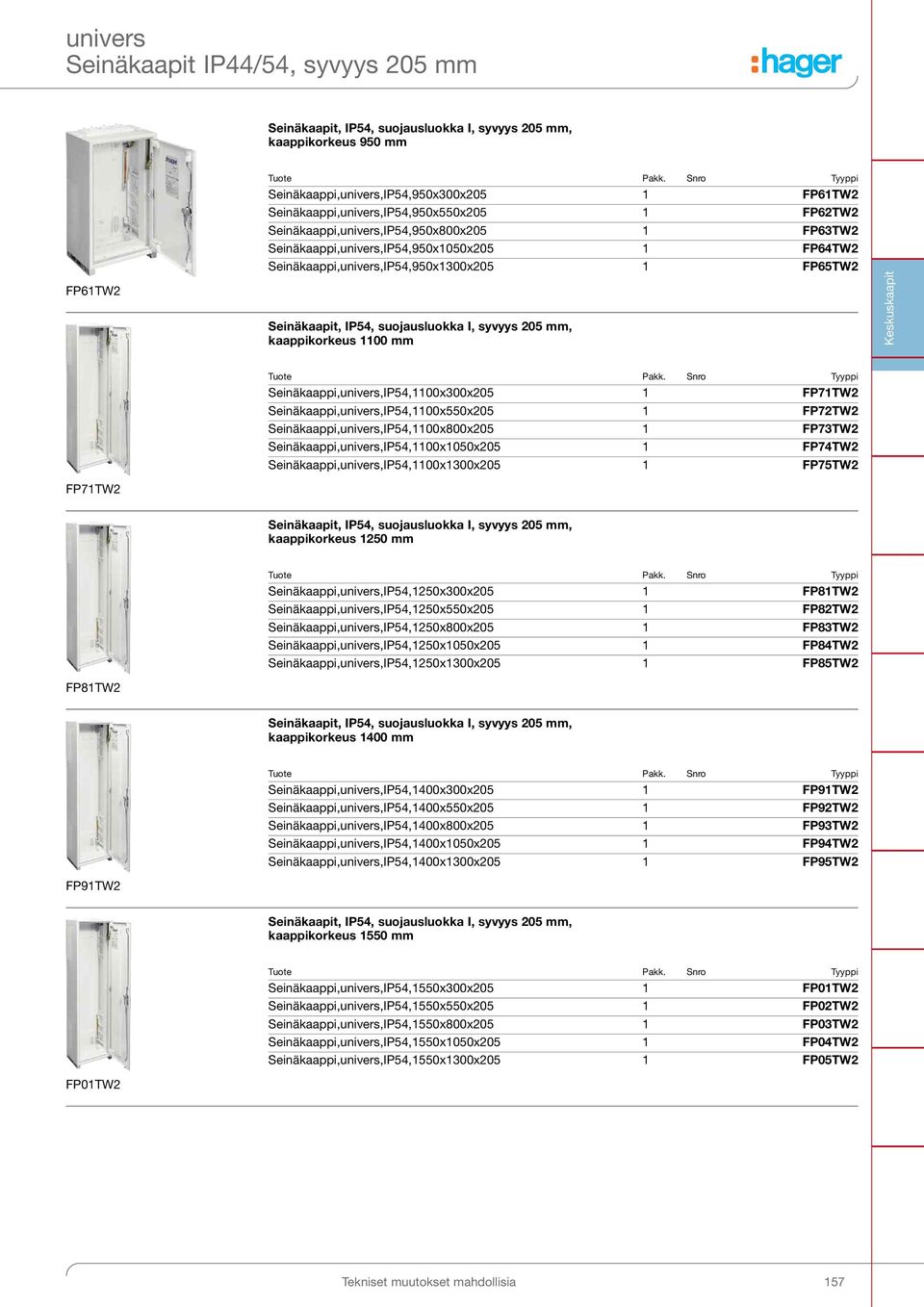 1100 mm Keskuskaapit FP71TW2 Seinäkaappi,univers,IP54,1100xx205 1 FP71TW2 Seinäkaappi,univers,IP54,1100xx205 1 FP72TW2 Seinäkaappi,univers,IP54,1100xx205 1 FP73TW2 Seinäkaappi,univers,IP54,1100xx205