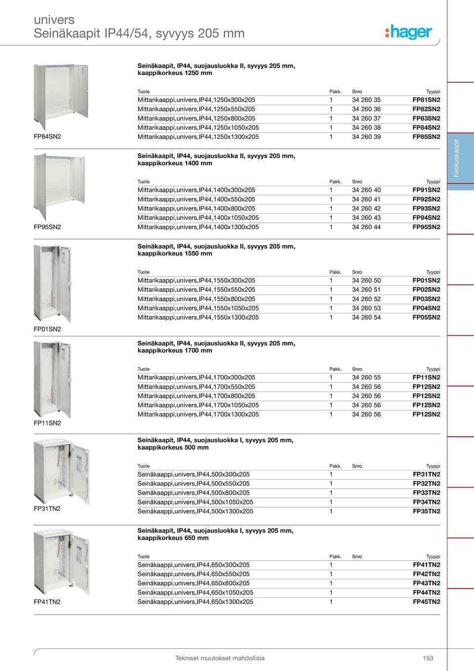 suojausluokka II, syvyys 205 mm, kaappikorkeus 1400 mm Mittarikaappi,univers,IP44,1400xx205 1 34 260 40 FP91SN2 Mittarikaappi,univers,IP44,1400xx205 1 34 260 41 FP92SN2