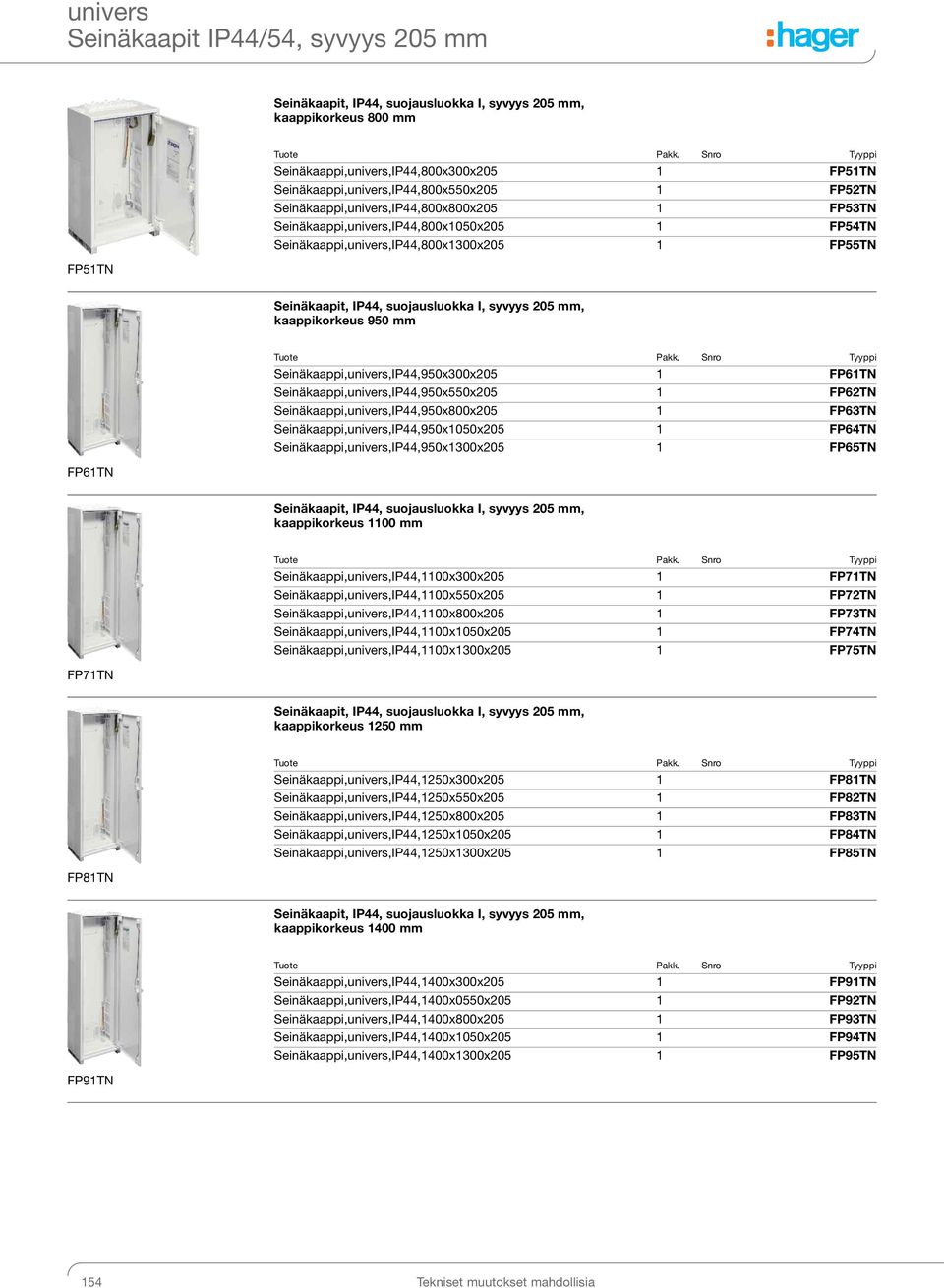 FP61TN Seinäkaappi,univers,IP44,950xx205 1 FP62TN Seinäkaappi,univers,IP44,950xx205 1 FP63TN Seinäkaappi,univers,IP44,950xx205 1 FP64TN Seinäkaappi,univers,IP44,950x1x205 1 FP65TN Seinäkaapit, IP44,