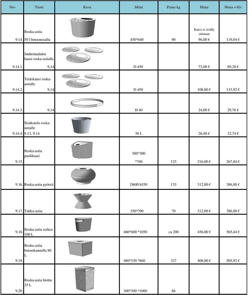 *740 123 216,00 267,84 9.16. Roska-astia pyöreä D600 h550 133 312,00 386,88 9.17. Tuhka-astia 350*700 70 312,00 386,88 9.18.