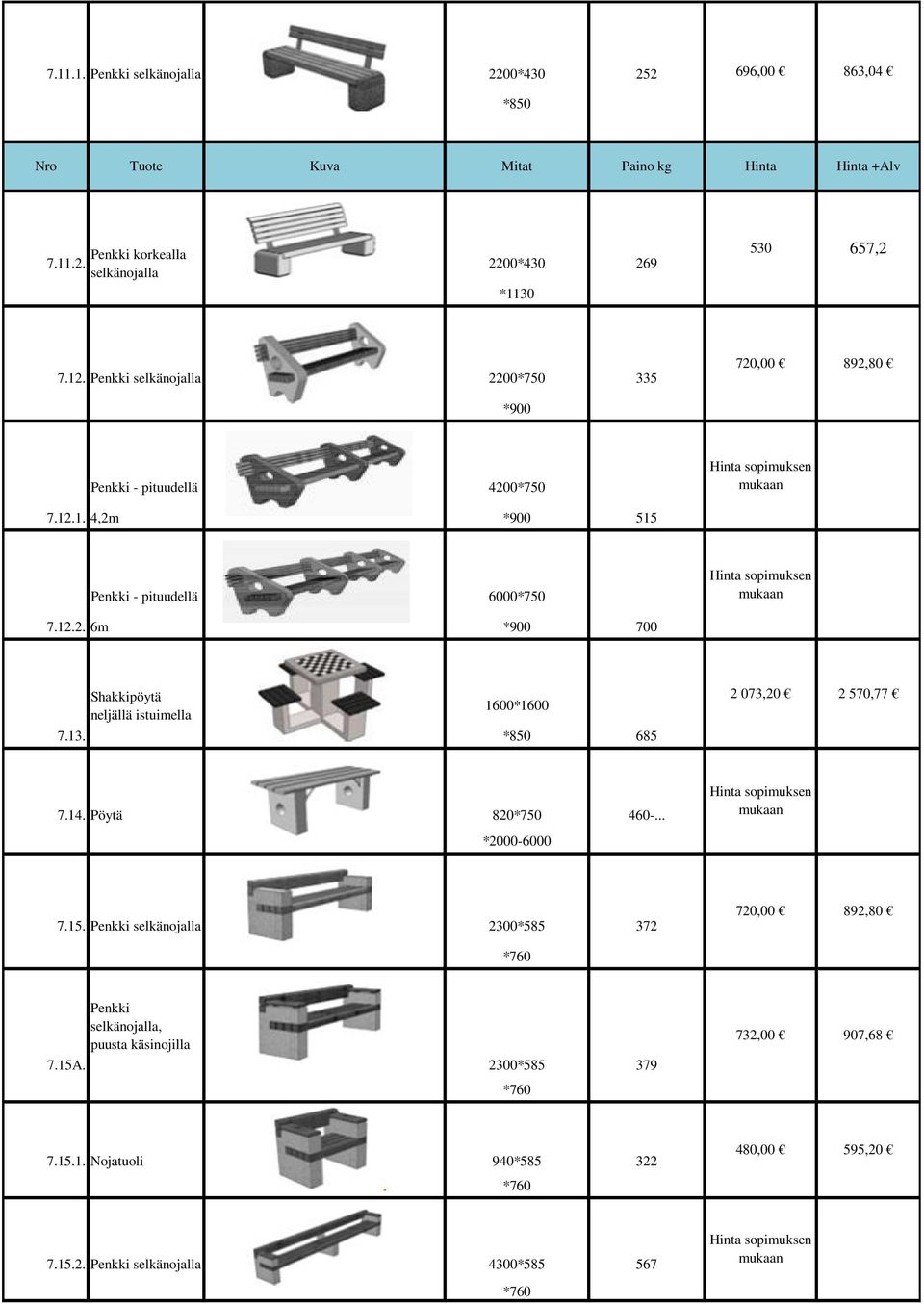 13. *850 685 2 073,20 2 570,77 7.14. Pöytä 820*750 460-... Hinta sopimuksen mukaan *2000-6000 7.15. Penkki selkänojalla 2300*585 372 720,00 892,80 *760 Penkki selkänojalla, puusta käsinojilla 7.