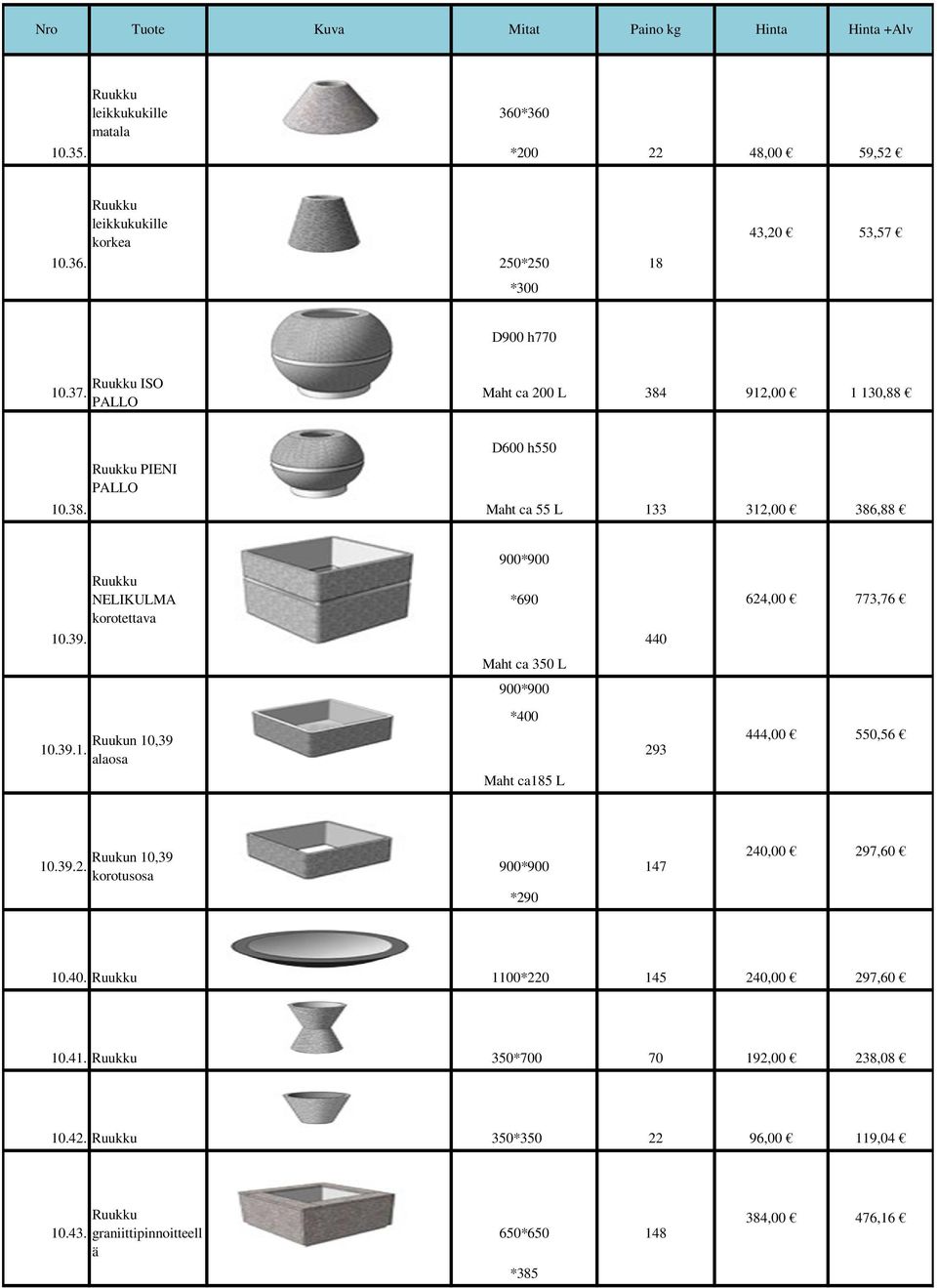 440 *690 Maht ca 350 L 900*900 624,00 773,76 10.39.1. Ruukun 10,39 alaosa *400 293 444,00 550,56 Maht ca185 L 10.39.2. Ruukun 10,39 korotusosa 900*900 147 *290 240,00 297,60 10.