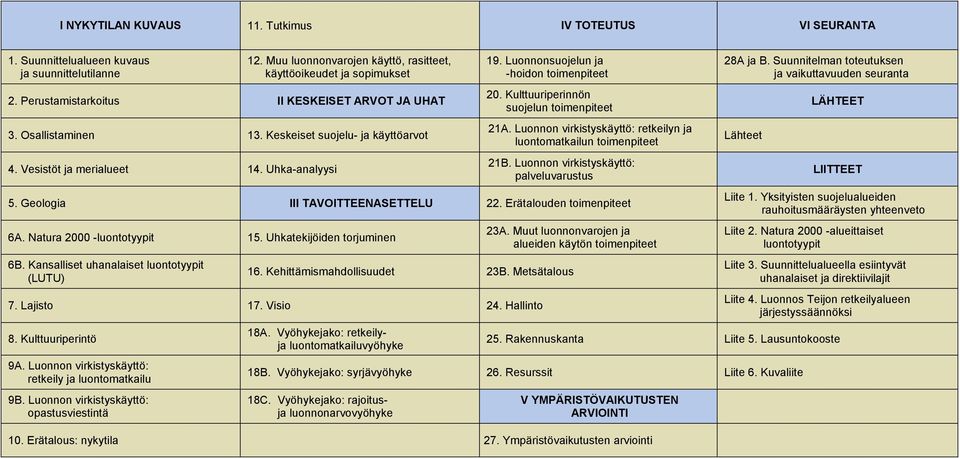 Kulttuuriperinnön suojelun toimenpiteet 21A. Luonnon virkistyskäyttö: retkeilyn ja luontomatkailun toimenpiteet 21B. Luonnon virkistyskäyttö: palveluvarustus 5. Geologia III TAVOITTEENASETTELU 22.