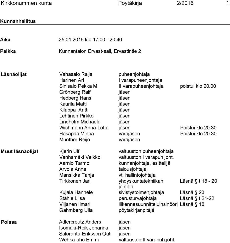 2016 klo 17:00-20:40 Paikka Kunnantalon Ervast-sali, Ervastintie 2 Läsnäolijat Vahasalo Raija puheenjohtaja Harinen Ari I varapuheenjohtaja Sinisalo Pekka M II varapuheenjohtaja poistui klo 20.