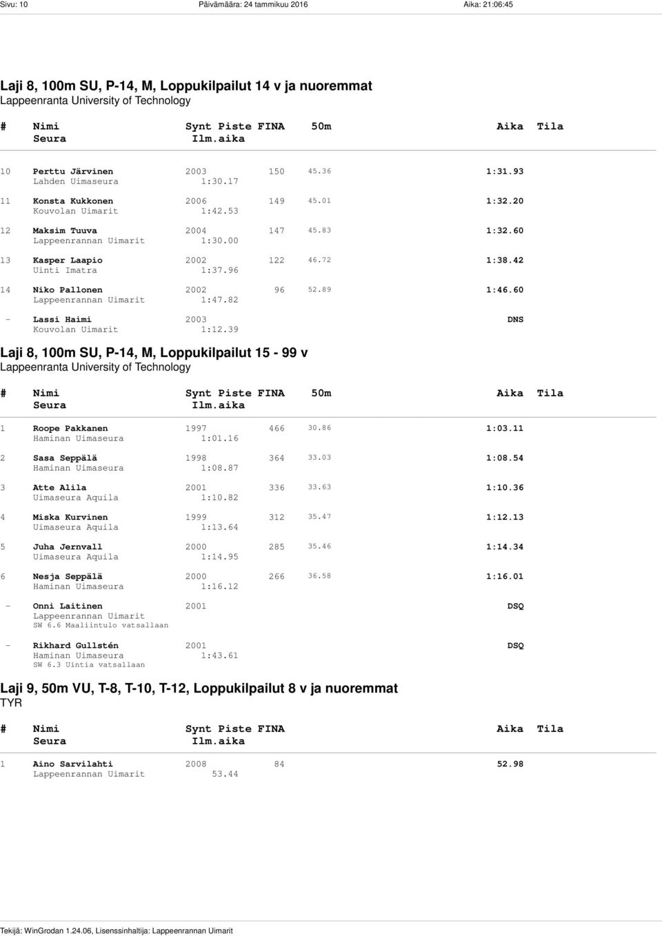 96 14 Niko Pallonen 2002 96 52.89 1:46.60 Lappeenrannan Uimarit 1:47.82 - Lassi Haimi 2003 DNS Kouvolan Uimarit 1:12.