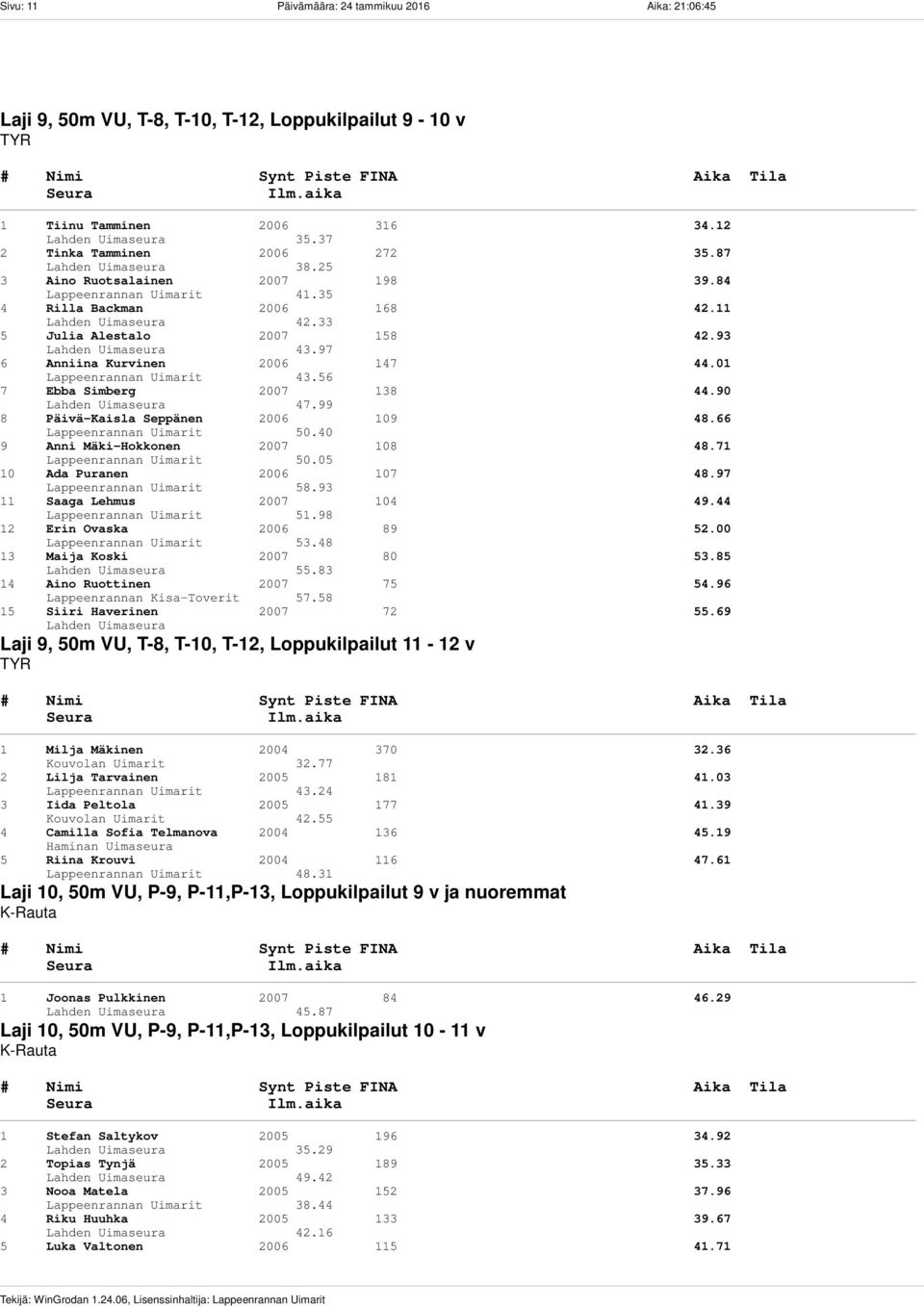 56 7 Ebba Simberg 2007 138 44.90 47.99 8 Päivä-Kaisla Seppänen 2006 109 48.66 Lappeenrannan Uimarit 50.40 9 Anni Mäki-Hokkonen 2007 108 48.71 Lappeenrannan Uimarit 50.05 10 Ada Puranen 2006 107 48.