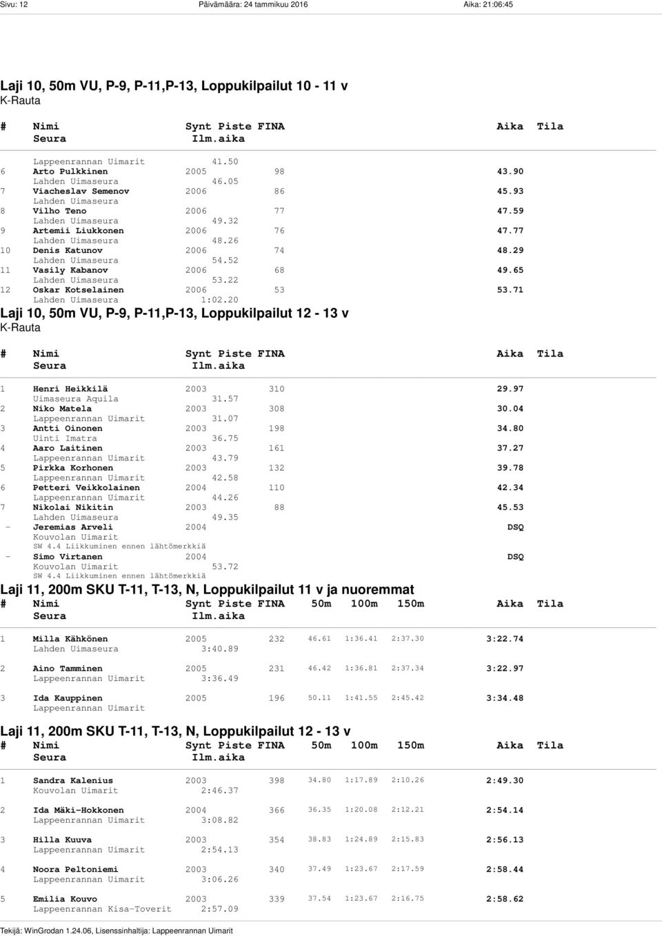 22 12 Oskar Kotselainen 2006 53 53.71 1:02.20 Laji 10, 50m VU, P-9, P-11,P-13, Loppukilpailut 12-13 v K-Rauta 1 Henri Heikkilä 2003 310 29.97 Uimaseura Aquila 31.57 2 Niko Matela 2003 308 30.