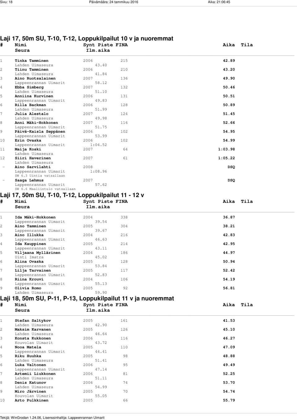 99 7 Julia Alestalo 2007 124 51.45 49.98 8 Anni Mäki-Hokkonen 2007 116 52.66 Lappeenrannan Uimarit 51.75 9 Päivä-Kaisla Seppänen 2006 102 54.95 Lappeenrannan Uimarit 53.99 10 Erin Ovaska 2006 102 54.