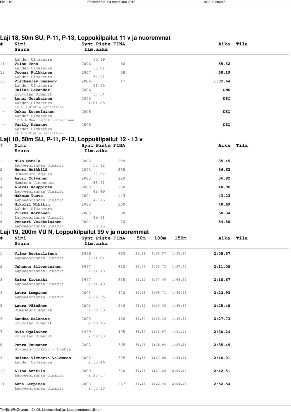 6 Maaliintulo vatsallaan - Vasily Kabanov 2006 DSQ SW 6.3 Uintia vatsallaan Laji 18, 50m SU, P-11, P-13, Loppukilpailut 12-13 v 1 Niko Matela 2003 259 35.45 Lappeenrannan Uimarit 38.