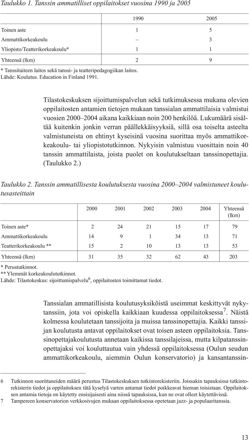 tietojen mukaan tanssialan ammattilaisia valmistui vuosien 2000 2004 aikana kaikkiaan noin 200 henkilöä.