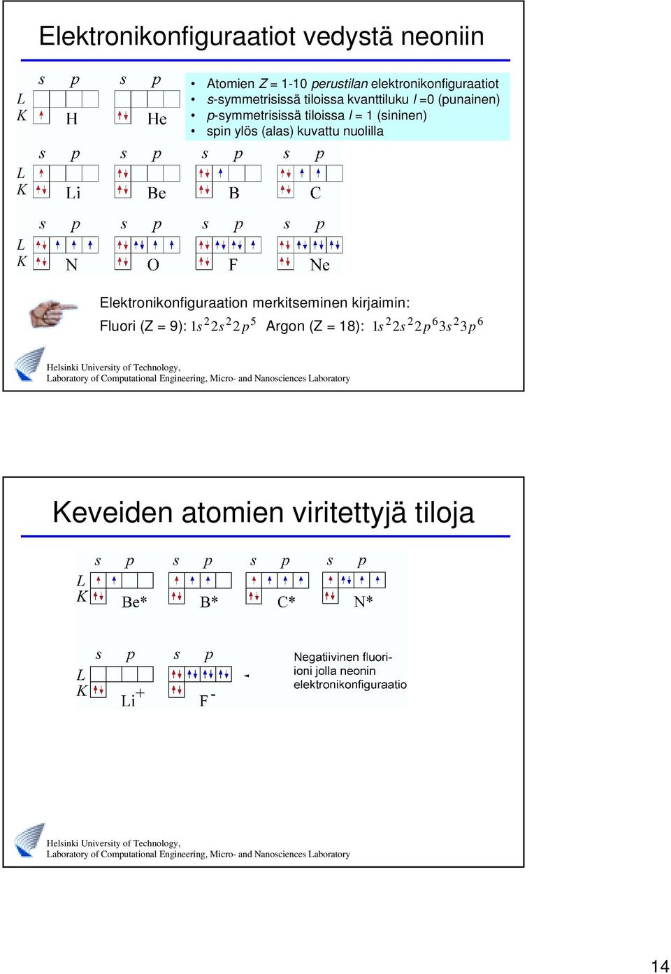 (sininen) spin ylös (alas) kuvattu nuolilla Elektronikonfiguraation merkitseminen