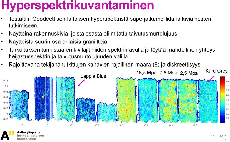 Näytteistä suurin osa erilaisia graniitteja Tarkoituksen tunnistaa eri kivilajit niiden spektrin avulla ja löytää mahdollinen