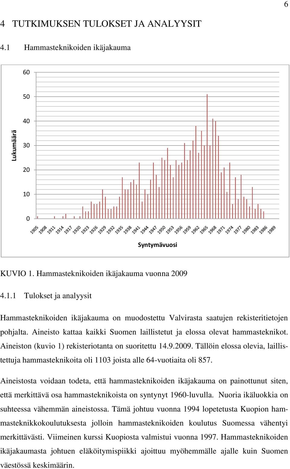 Tällöin elossa olevia, laillistettuja hammasteknikoita oli 1103 joista alle 64-vuotiaita oli 857.