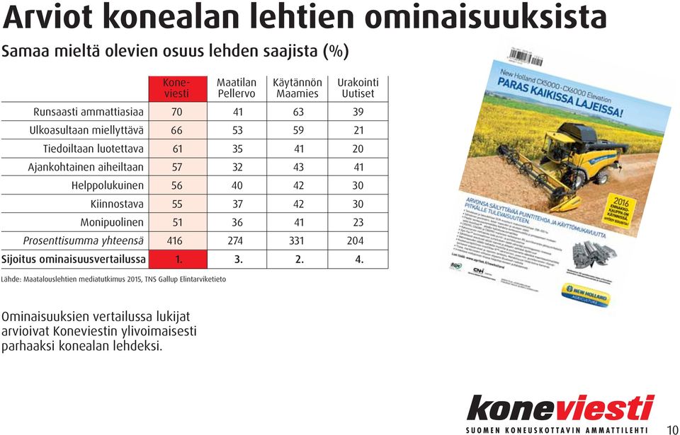 23 Prosenttisumma yhteensä 41