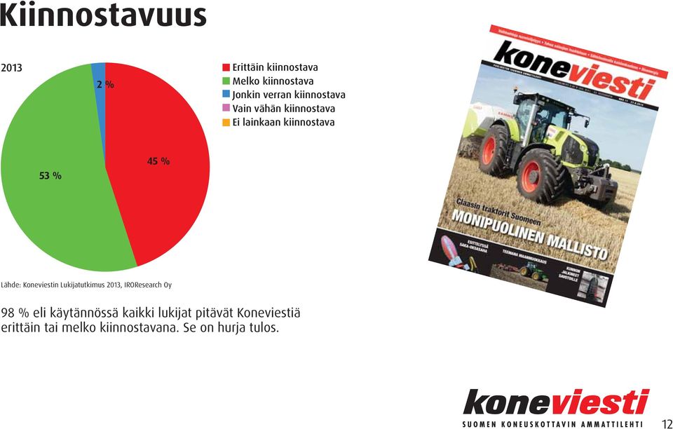 Koneviestin Lukijatutkimus 2013, IROResearch Oy 98 % eli käytännössä kaikki